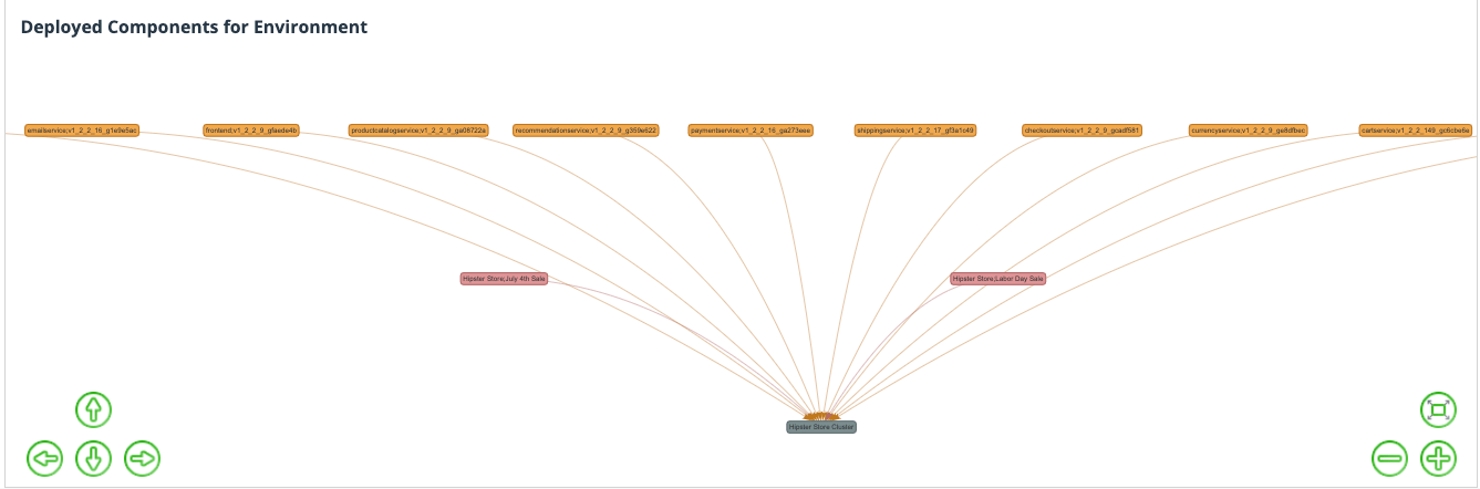 Deployed Component Map