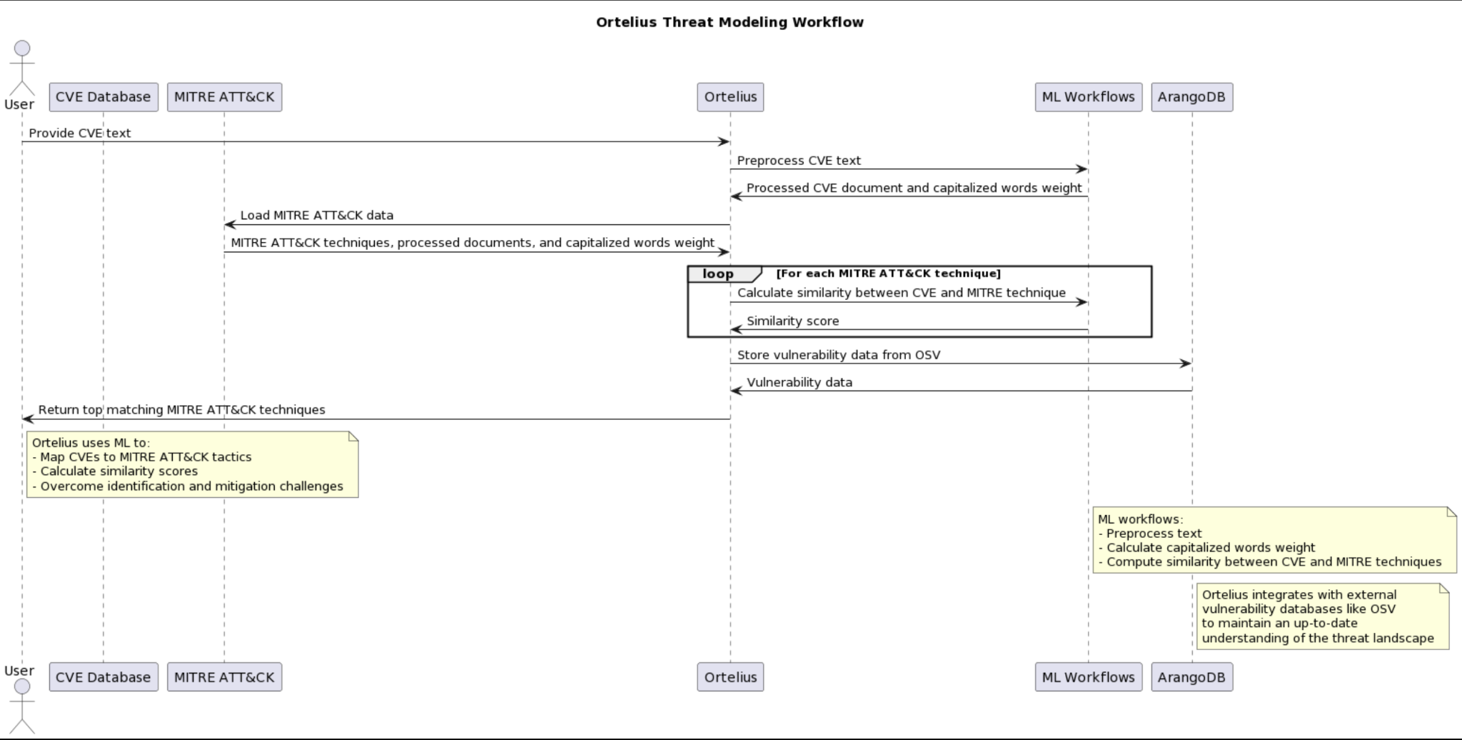 application vulnerability